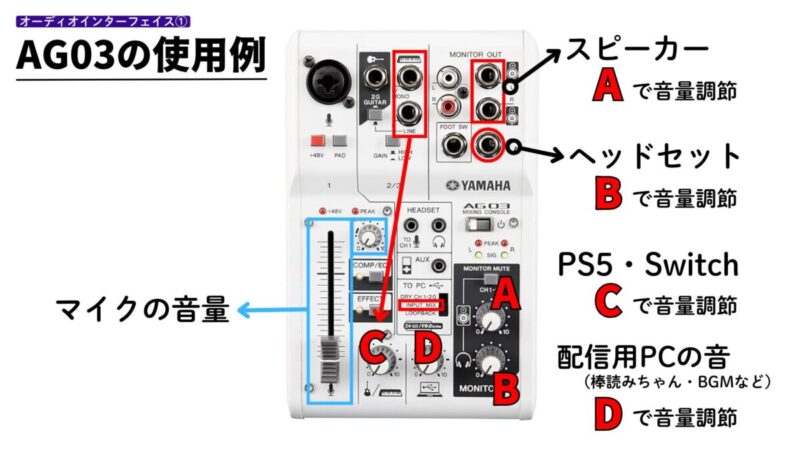 2PC配信時のAG03の使い方例