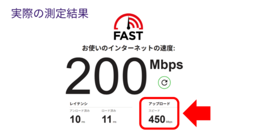 Fast.comでのインターネット回線速度の測定結果(アップロード速度450Mbpsを計測)