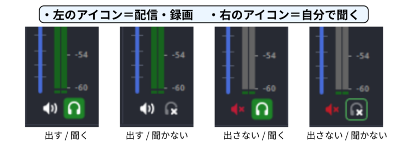 OBSで配信・録画への出力と自分で聞く設定の4パターンを比較した画像