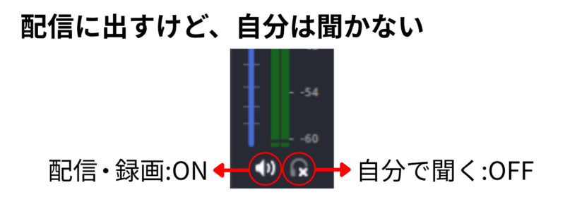 OBSで配信・録画に音を出し、自分では聞かない設定
