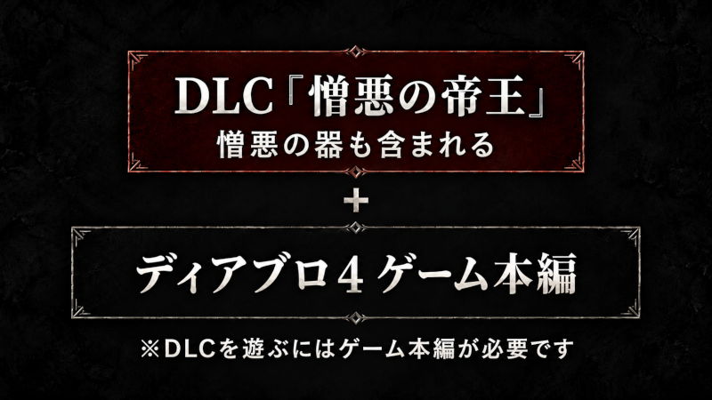 ディアブロ4のゲーム本編とDLC「憎悪の帝王」の関係図。憎悪の帝王には憎悪の器が含まれ、DLCを遊ぶにはゲーム本編が必要